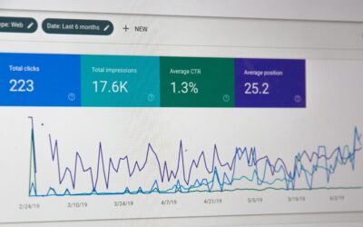 What’s the quickest way to get an ROI from a Specialised Marketing Assessment? 